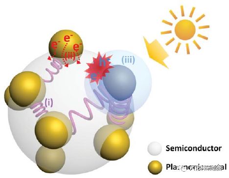 【干货】光催化产氢修饰 — 表面等离子体共振效应和表面缺陷