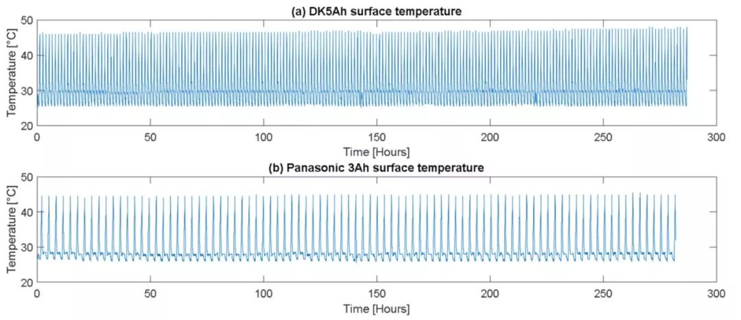 【锂电】最新研究！低温冷冻不会对电池容量和内阻造成负面影响