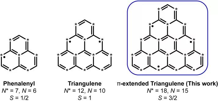 Pascal Ruffieux&冯新亮JACS ---π-扩展三角烯的合成、表征与计算