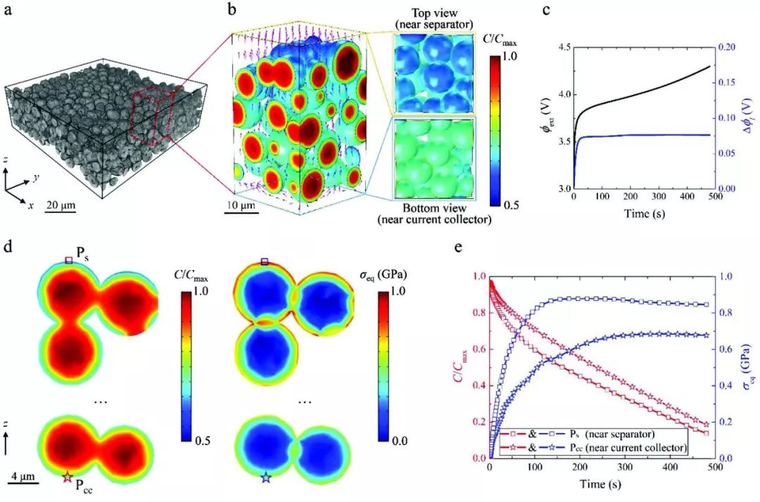 【动态】Advanced Energy Materials 同步辐射多尺度成像定量研究锂离子电池退化机制