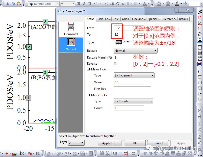 【技能】Origin共X轴Stack绘制PDOS与绘图中的科学构思