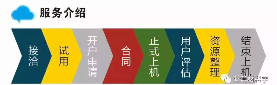 【科研人都该知道】什么是“天河二号”超算平台？