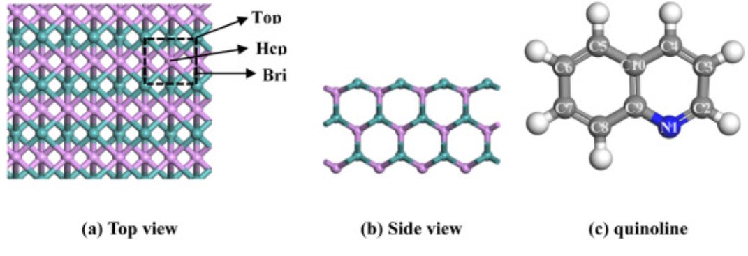 【MS论文精读】太原理工Molecular Catalysis：喹啉在MoP（010）表面的加氢脱氮机理研究