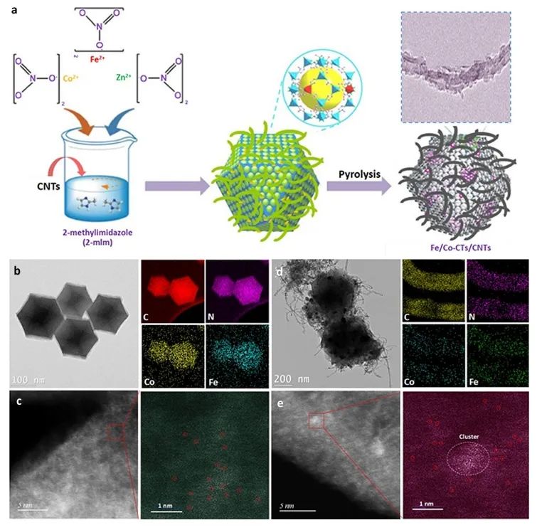 催化顶刊集锦：JACS、Nature子刊、Angew、ACS Catalysis、Adv. Sci.等成果