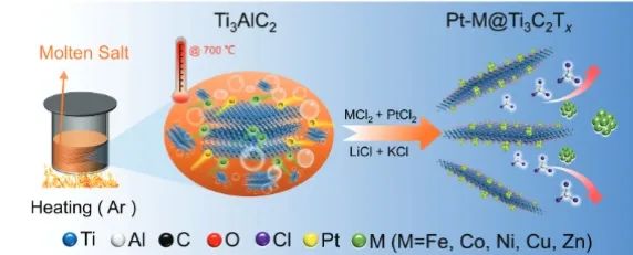 催化顶刊集锦：JACS、Nature子刊、Angew、ACS Catalysis、Adv. Sci.等成果