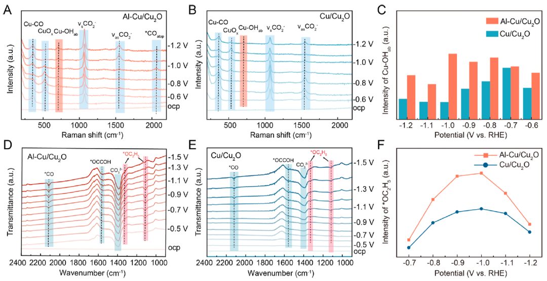 韩布兴/孙晓甫团队最新JACS：又双叒是掺杂，这次用个不一般的元素…