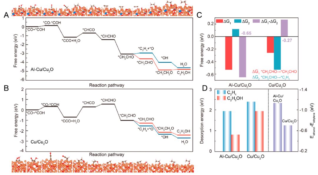 韩布兴/孙晓甫团队最新JACS：又双叒是掺杂，这次用个不一般的元素…