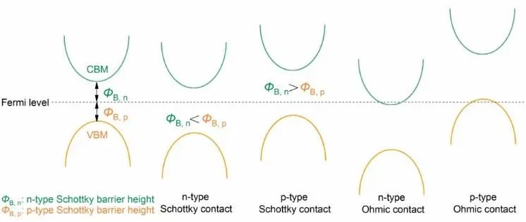 【纯计算】ChemPhysChem：可调带隙的MoxW1-xS2/石墨烯异质结的理论设计材料