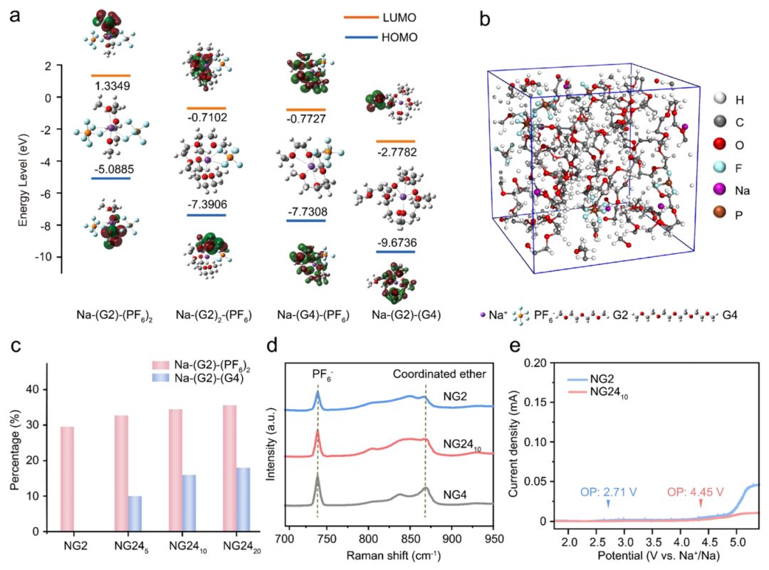 强！一周内连发Nature子刊和JACS，这个团队成果斐然！