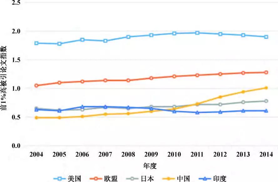 全球数据丨各国研发投入与产出哪家强？