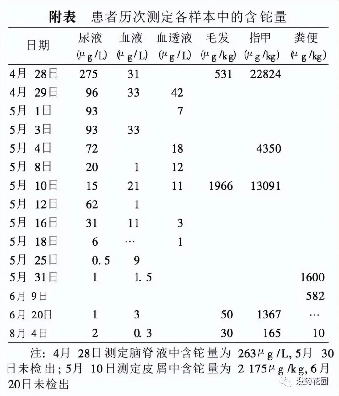 2次遭投毒！清华铊中毒案受害者朱令现状：今年查出脑瘤，父母不得不做最坏打算……