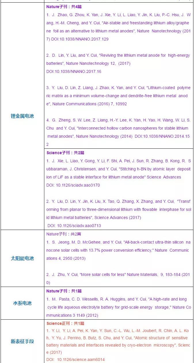 超全总结！崔屹大牛的Science/Nature顶刊大汇总