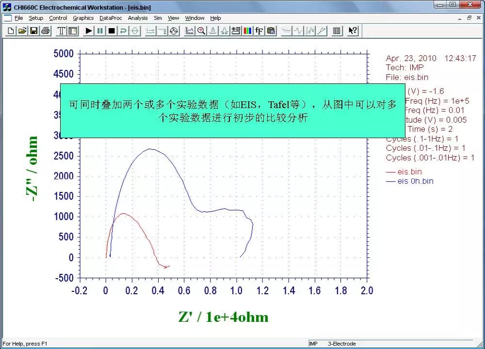 超实用电化学干货丨Tafel数据处理和Zview对ESI数据拟合教程