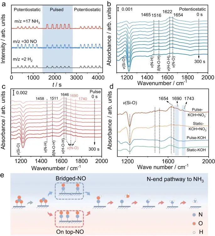 最新Nature子刊！脉冲电还原低浓度硝酸盐产氨！