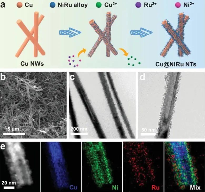 华科李箐Small: 过电位仅为22 mV! 富突出Cu@NiRu NTs用于高效电催化碱性HER