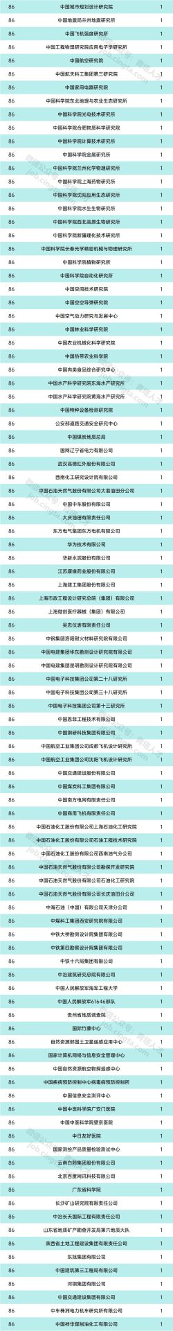 清华14人！中国工程院2021年院士增选有效候选人都来自哪些单位？