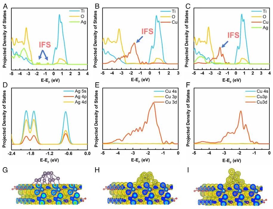 电子科大董帆教授PNAS：CuxAg1-x/TiO2助力光催化CO2制C2H4！