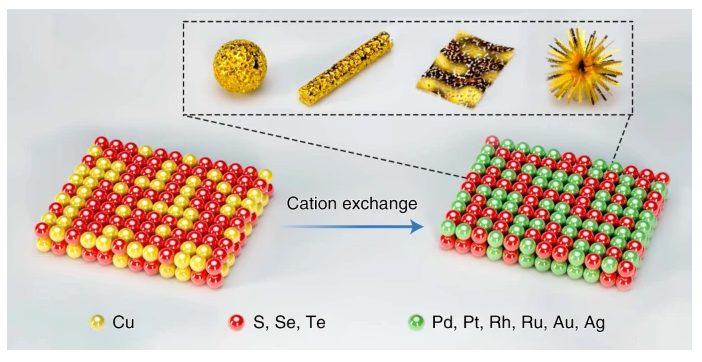 黄小青&徐勇等合作，最新Nature Synthesis！