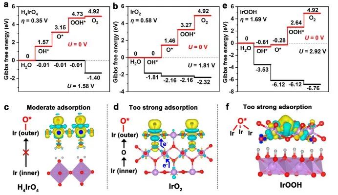 催化顶刊集锦：Angew./JACS/AFM/ACS Catal./Small等最新成果