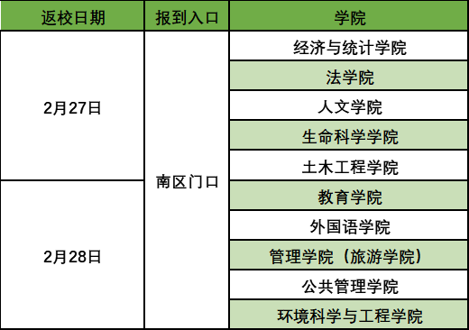 又一批大学，确定返校时间！