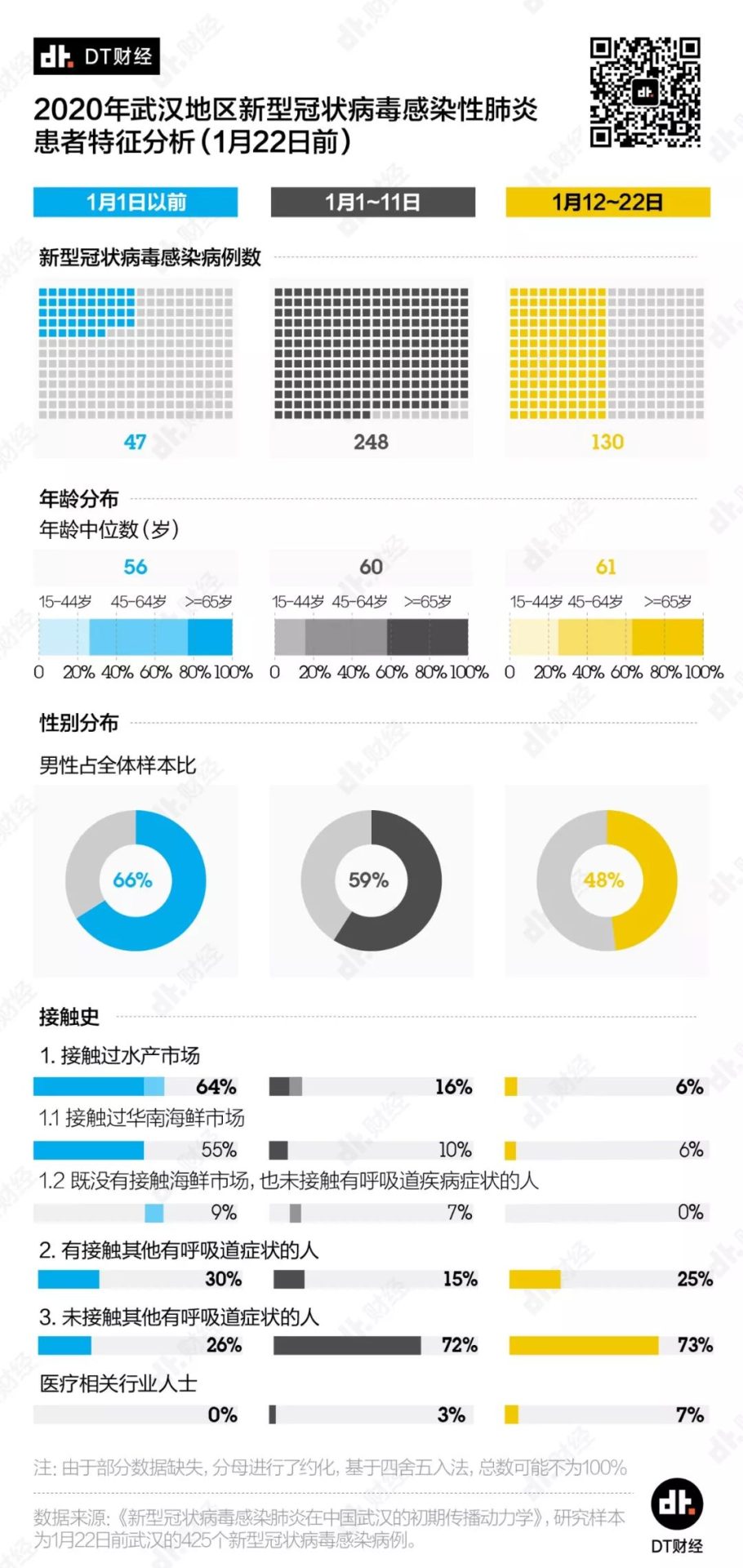 新冠确诊人数破万，死亡和治愈病例能给我们哪些启示？| DT数说