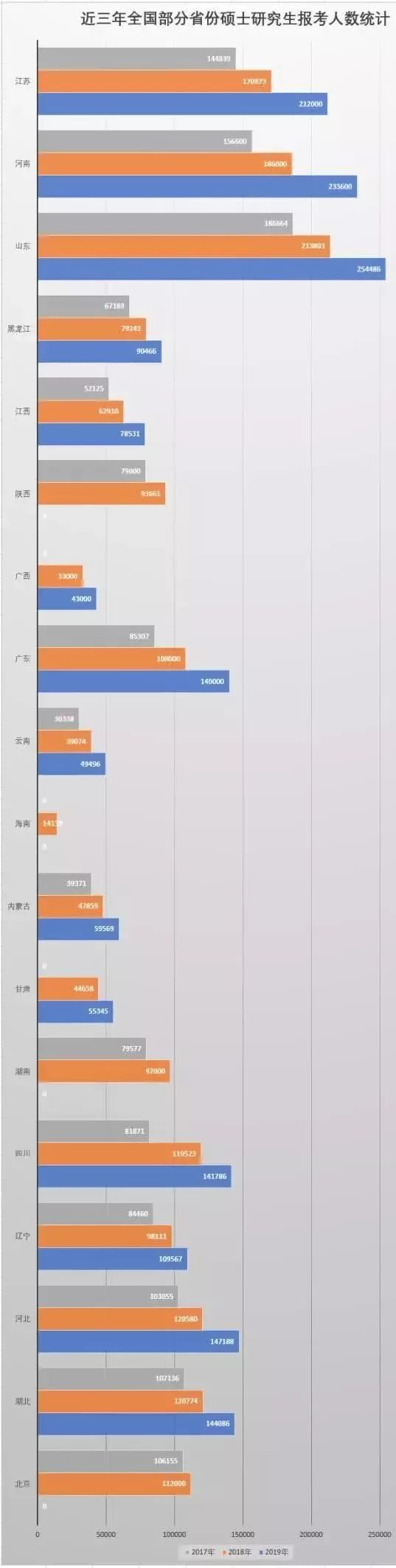 学霸实锤！2019年研究生考试：每10人中就有一个山东考生