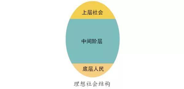 你的学历超越了多少人？博士比千万富翁都稀有，你相信吗？