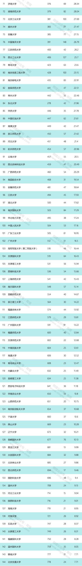 2019年最新自然指数公布，哪些高校表现强势？