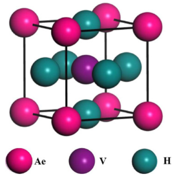 【MS论文精读】Int J Hydrogen Energy：DFT计算探究钙钛矿型氢化物的结构和储氢性质