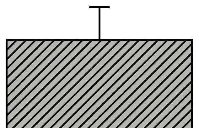 SigmaPlot制图：柱状图制作实例讲解教程带你快速入门