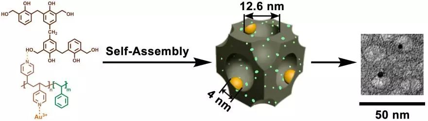【催化】万颖教授课题组：自组装大孔径有序介孔炭负载氮修饰Au纳米催化剂