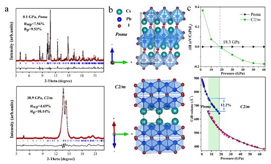 【动态】Adv. Sci. | 高压下发现钙钛矿CsPbI3新型有序金属相