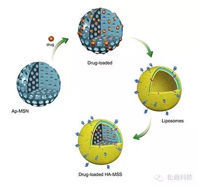 【制图干货】怎样快速做出一个漂亮的球壳结构