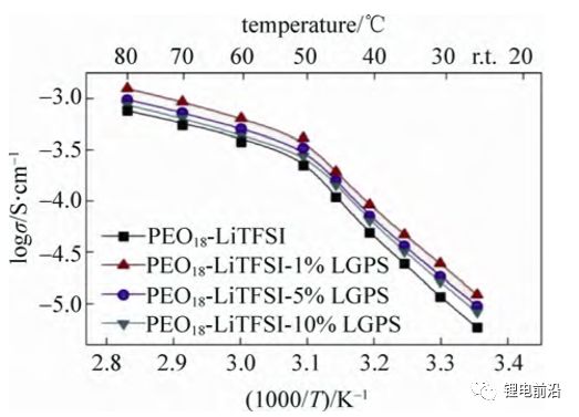 【测试干货】锂电池研究中交流阻抗（EIS）实验测量和分析方法超全总结