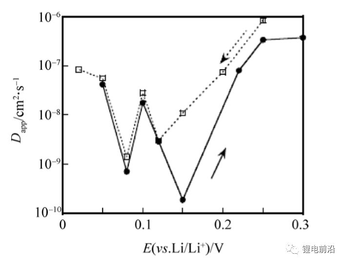 【测试干货】锂电池研究中交流阻抗（EIS）实验测量和分析方法超全总结