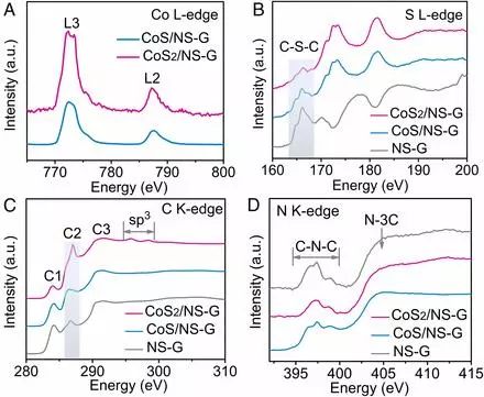 【PNAS】中科大吴长征：界面工程策略设计合成高活性NRR电催化剂