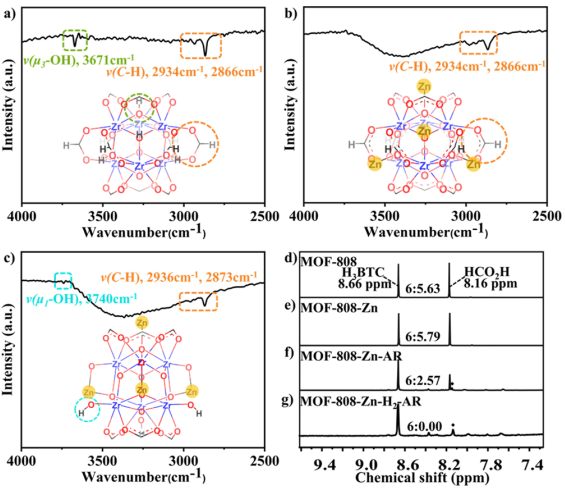 厦大汪骋JACS：精准构建Zn-Zr位点协同催化CO2加氢制甲醇