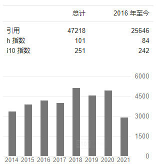 5篇Nature+Science，H因子101，他今日又发Nature！