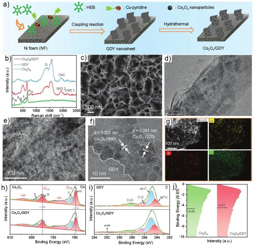 计算+实验顶刊集锦：Nature子刊、Angew、AEM、AFM等成果精选！