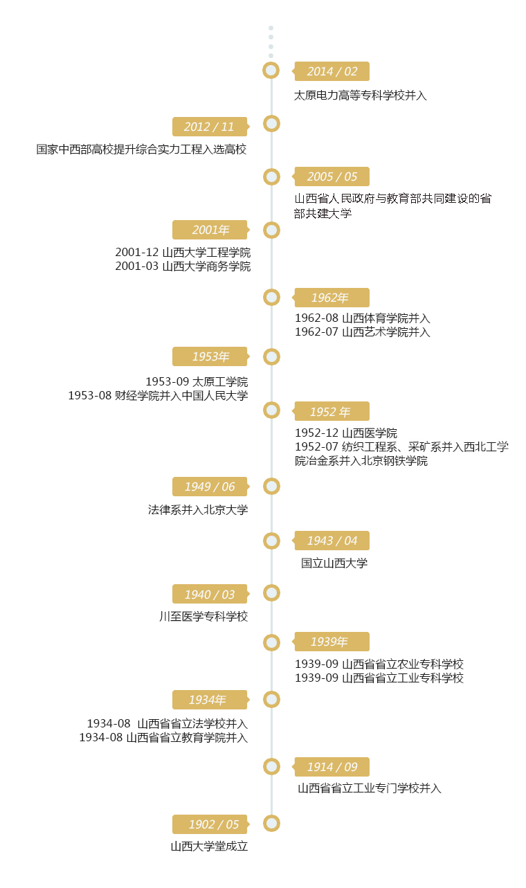 曾与北大齐名，如今声誉式微、 连211高校都不是…