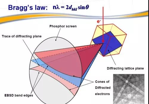 秒懂干货丨EBSD的工作原理、结构、操作及分析