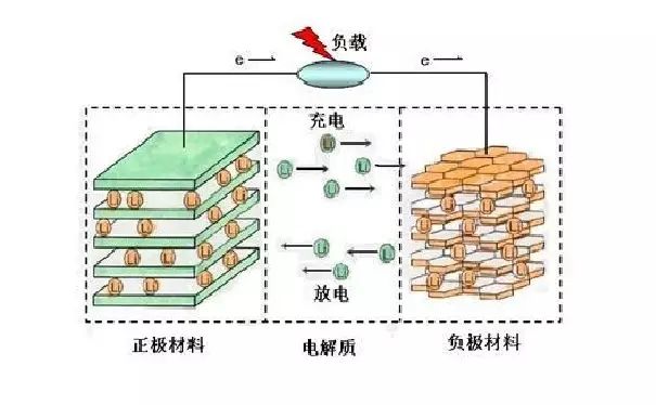 关于锂电池电解液，最全面的一篇干货