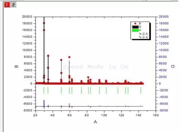 实用丨利用Origin绘制XRD标准图谱、精修后图谱