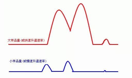 太有用了，DSC原理和测试表征经典知识点【文末有惊喜】