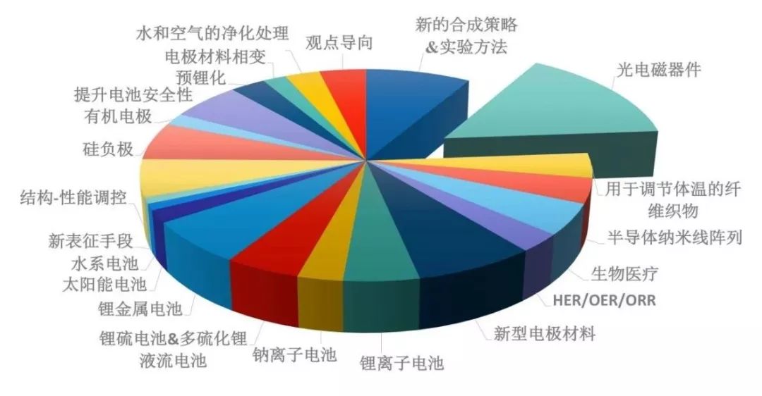 超全总结！崔屹大牛的Science/Nature顶刊大汇总