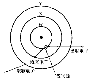 难得的干货丨全面了解俄歇电子能谱法（AES）！