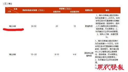 博士因高校“虚假招聘”待遇不符辞职，却反被索要138万违约金，这是什么操作？