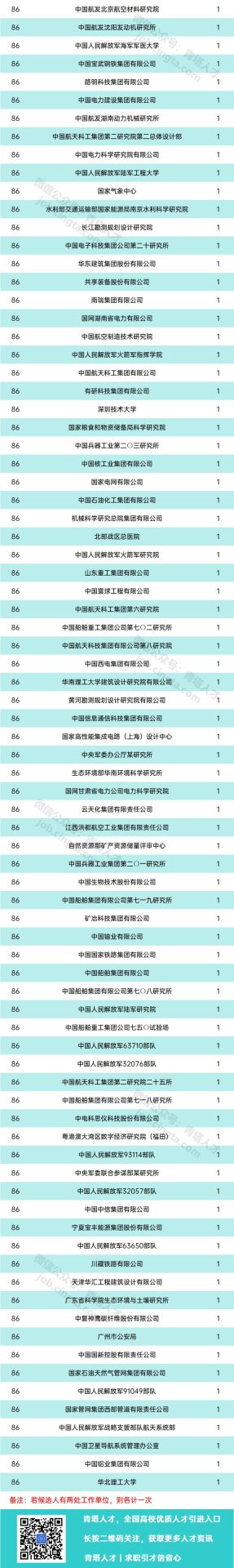 清华14人！中国工程院2021年院士增选有效候选人都来自哪些单位？