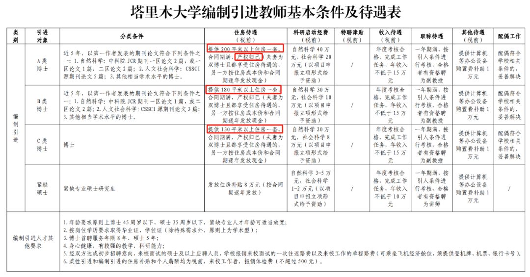 博士毕业后从讲师到教授只用两年！多少高校正在加速提升人才待遇？