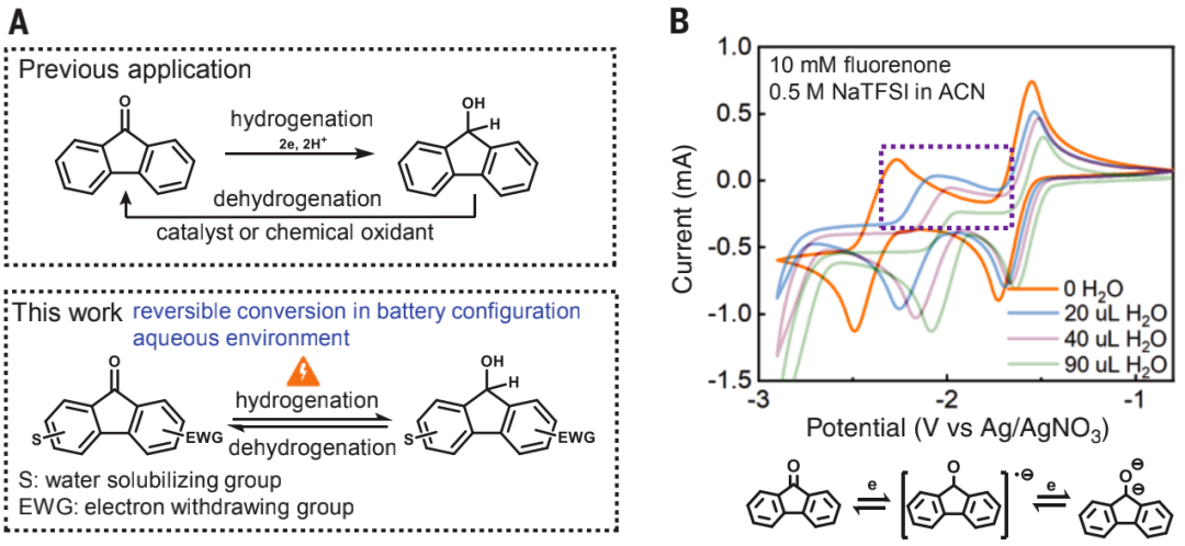 ​Science重磅：液流电池登顶！